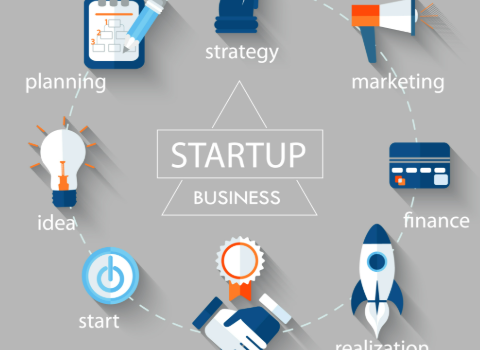 Why Strategic Planning is Essential for Startup Success