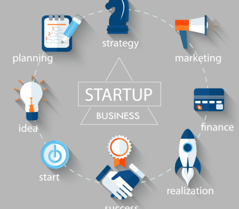 Why Strategic Planning is Essential for Startup Success