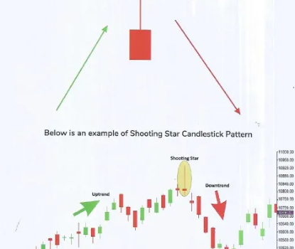 Decoding the Shooting Star Candlestick: A Practical Guide for Traders
