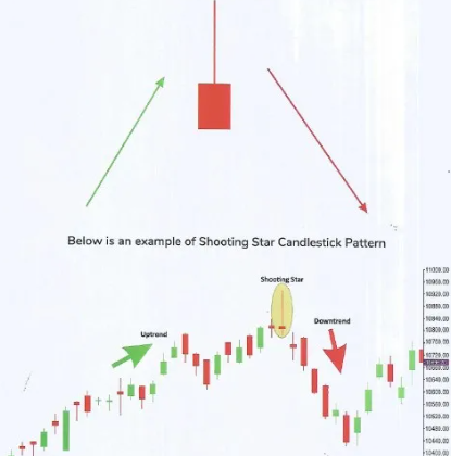 Decoding the Shooting Star Candlestick: A Practical Guide for Traders
