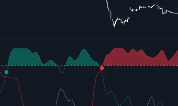 Mastering the Markets: 13 Essential Indicators for Your Trading Toolkit