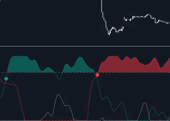Mastering the Markets: 13 Essential Indicators for Your Trading Toolkit