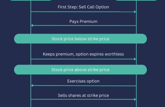 Understanding Options Trading: A Comprehensive Guide to Call and Put Options