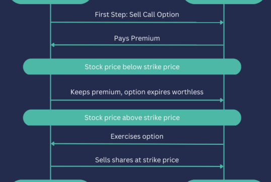 Understanding Options Trading: A Comprehensive Guide to Call and Put Options