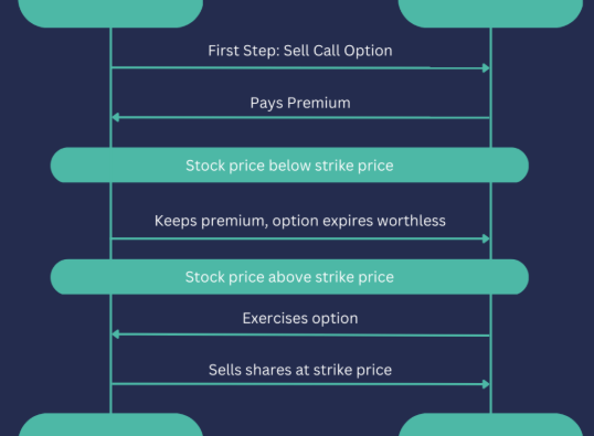Understanding Options Trading: A Comprehensive Guide to Call and Put Options