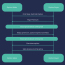 Understanding Options Trading: A Comprehensive Guide to Call and Put Options