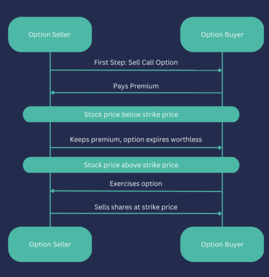 Understanding Options Trading: A Comprehensive Guide to Call and Put Options
