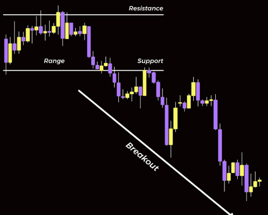 A Beginner’s Guide to Scalping in Trading: How It Works and What You Need to Know